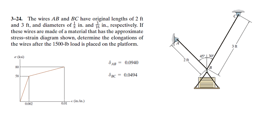 Solved 3-24. The Wires AB And BC Have Original Lengths Of | Chegg.com