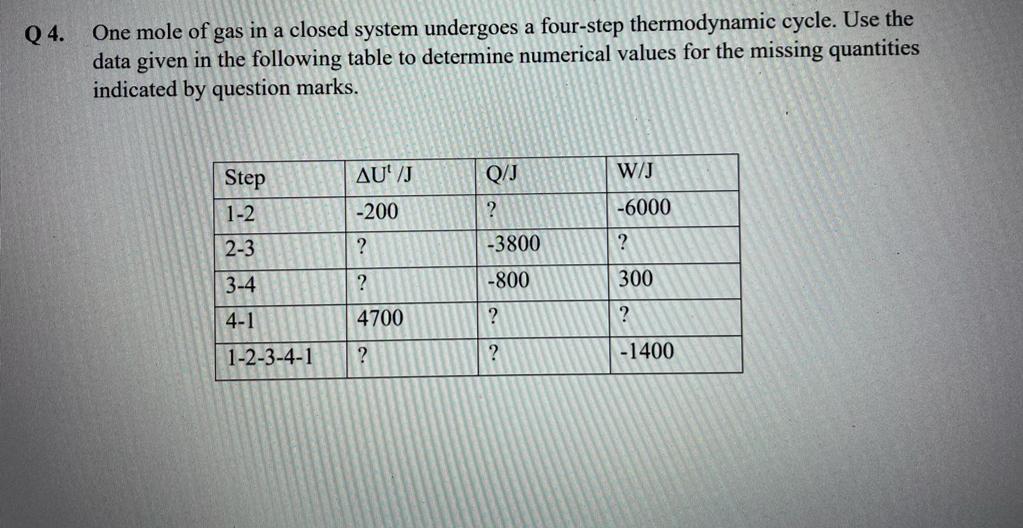 Solved Q4. One mole of gas in a closed system undergoes a | Chegg.com