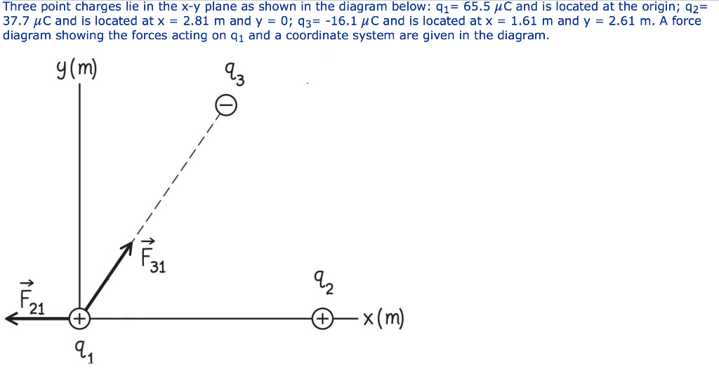 Solved Calculate The X-component Of The Net Electrostatic | Chegg.com