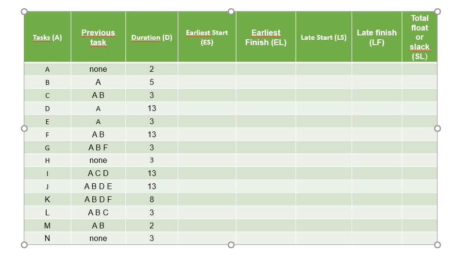 Solved Pert diagram with critical path and table with | Chegg.com