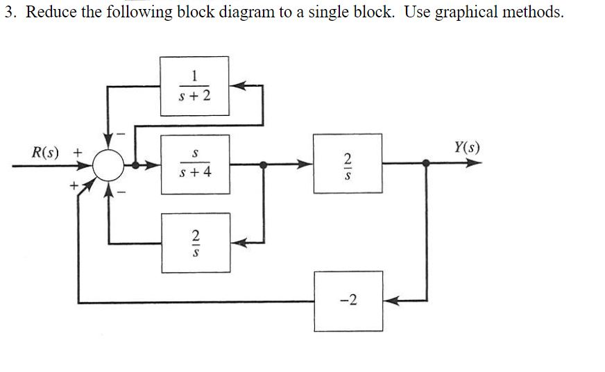 Solved 3. Reduce the following block diagram to a single | Chegg.com