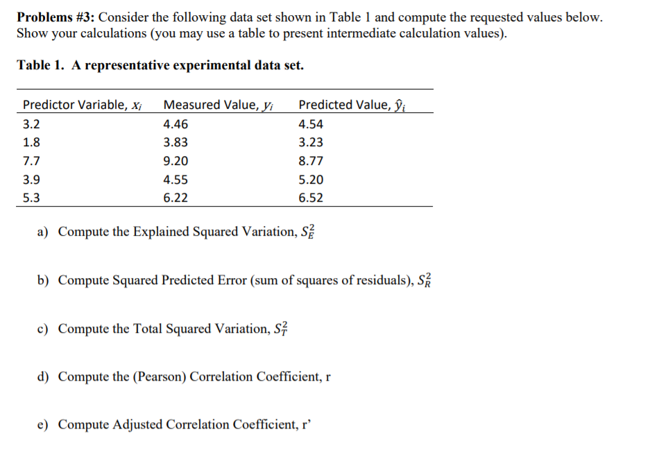 Solved Problems #3: Consider The Following Data Set Shown In | Chegg.com