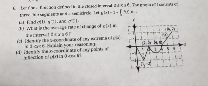 Solved Let f be a function defined in the closed interval 0 | Chegg.com