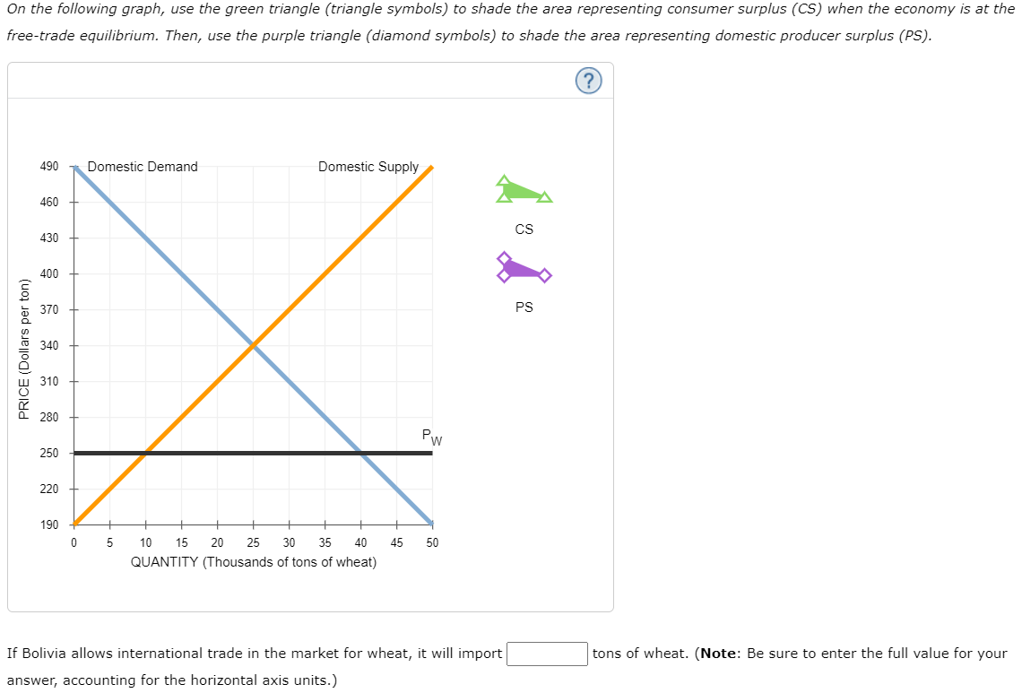 Solved 6. Effects of a tariff in a small nation Suppose | Chegg.com