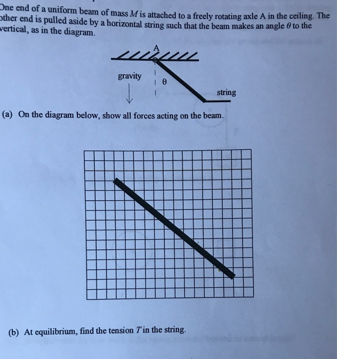 Solved One end of a uniform beam of mass M is attached to a | Chegg.com