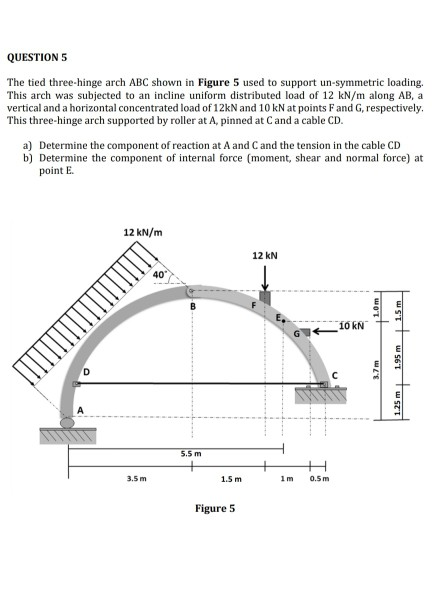 Solved QUESTION 5 The tied three-hinge arch ABC shown in | Chegg.com