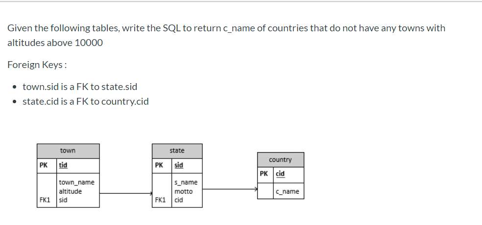 Solved Given the following tables, write the SQL to return | Chegg.com