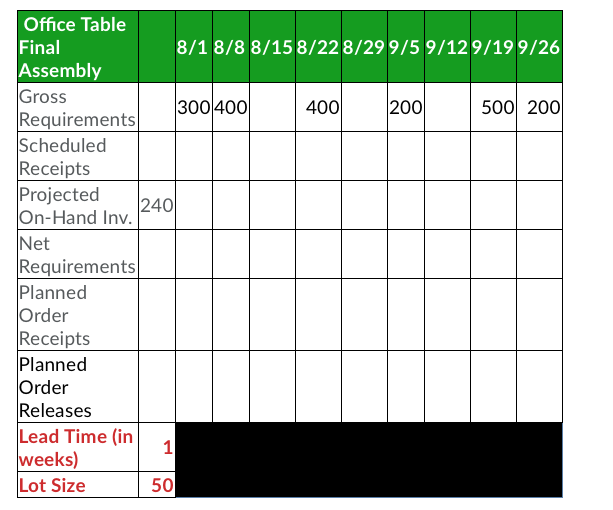 Bill of Material for Office Table Table Final | Chegg.com