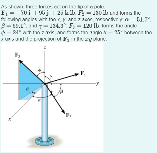 Solved As Shown Three Forces Act On The Tip Of A Pole F1 Chegg Com