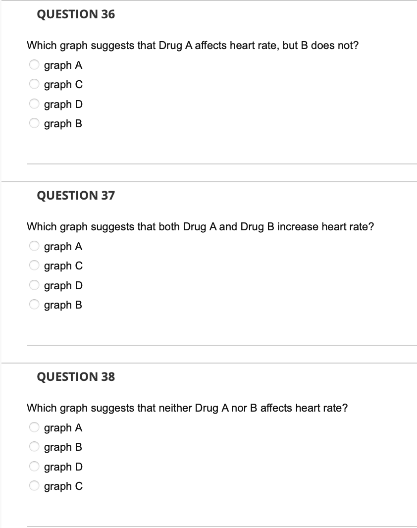 solved-graphs-heart-rate-in-bpm-heart-rate-in-bpm-heart-rate-chegg