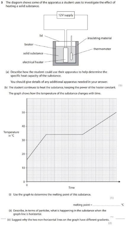 Solved 5 The diagram shows some of the apparatus a student | Chegg.com