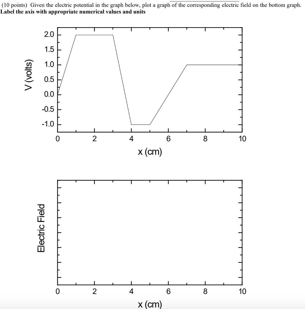 Solved (10 points) Given the electric potential in the graph | Chegg.com