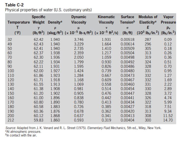 Solved How much does one liter of water weigh in grams? See
