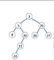 Solved A binary tree is a data structure representing a set | Chegg.com