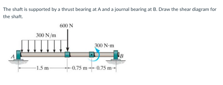 Solved The Shaft Is Supported By A Thrust Bearing At A And A | Chegg.com