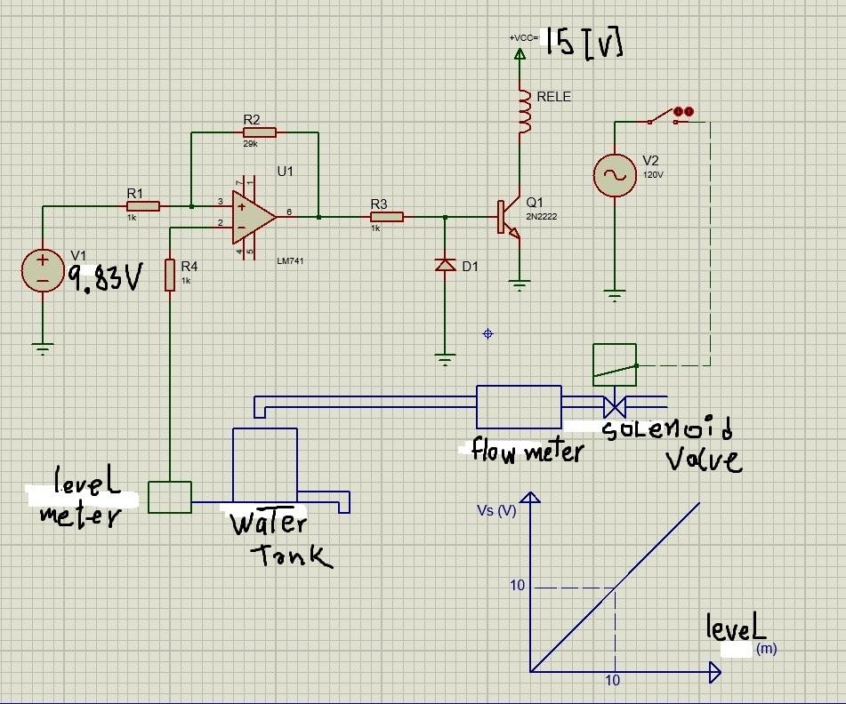 Solved A control system (ON/OFF controller with hysteresis) | Chegg.com