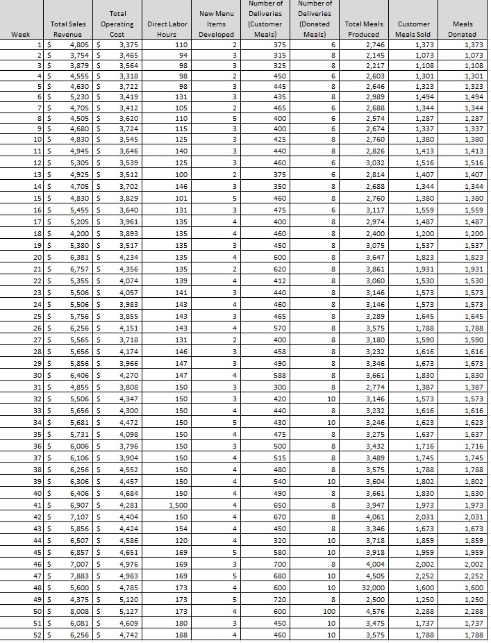 The Attached Excel File Includes The Raw Data Chegg Com