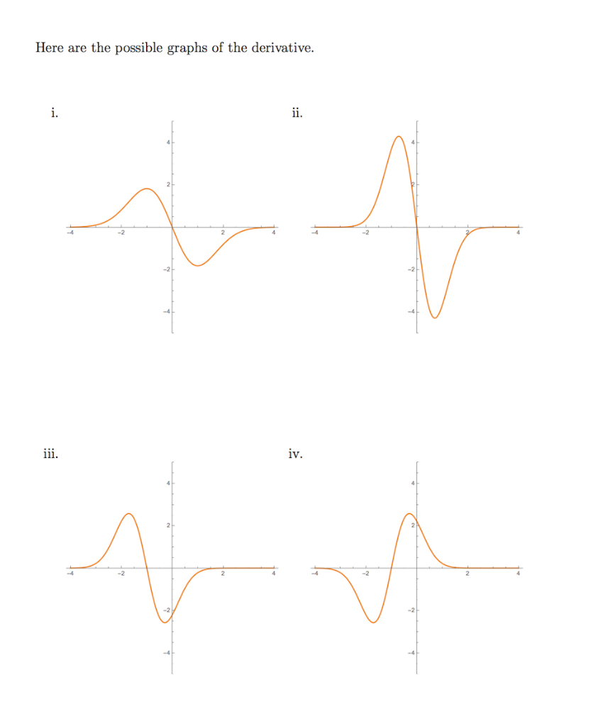 Solved Here are the graphs of four functions. Match these | Chegg.com
