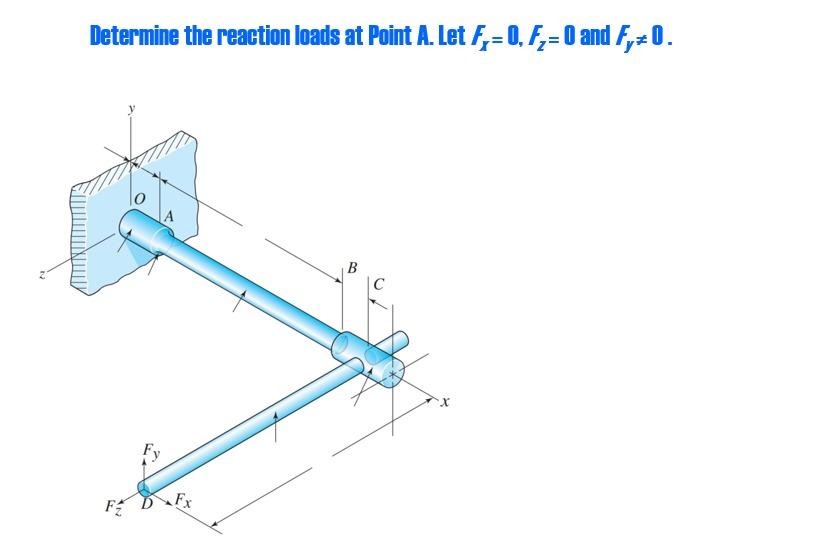 Solved Determine the reaction loads at Point A. Let Fy=0, F | Chegg.com