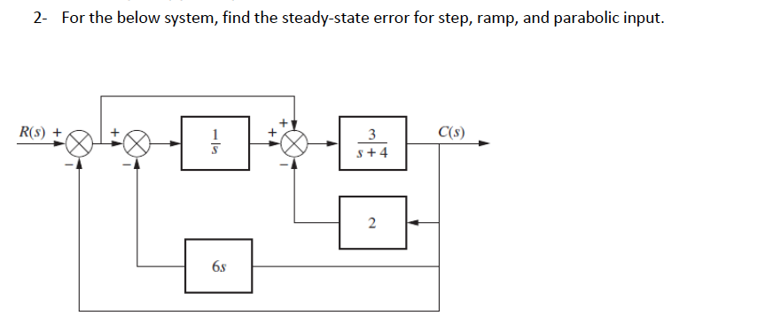 Solved 2- For the below system, find the steady-state error | Chegg.com