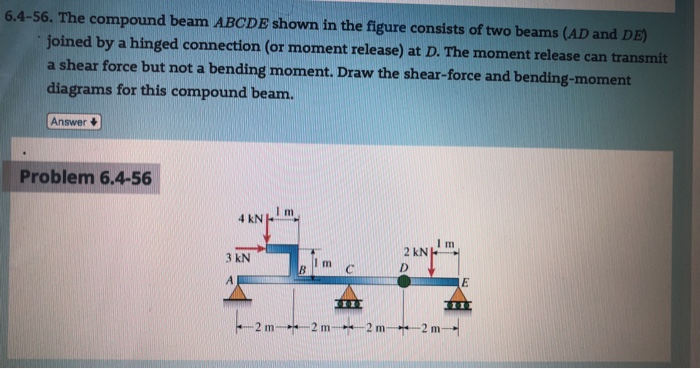 Solved 6.4-56. The compound beam ABCDE shown in the figure | Chegg.com