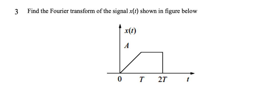 Solved 3 Find the Fourier transform of the signal x(t) shown | Chegg.com