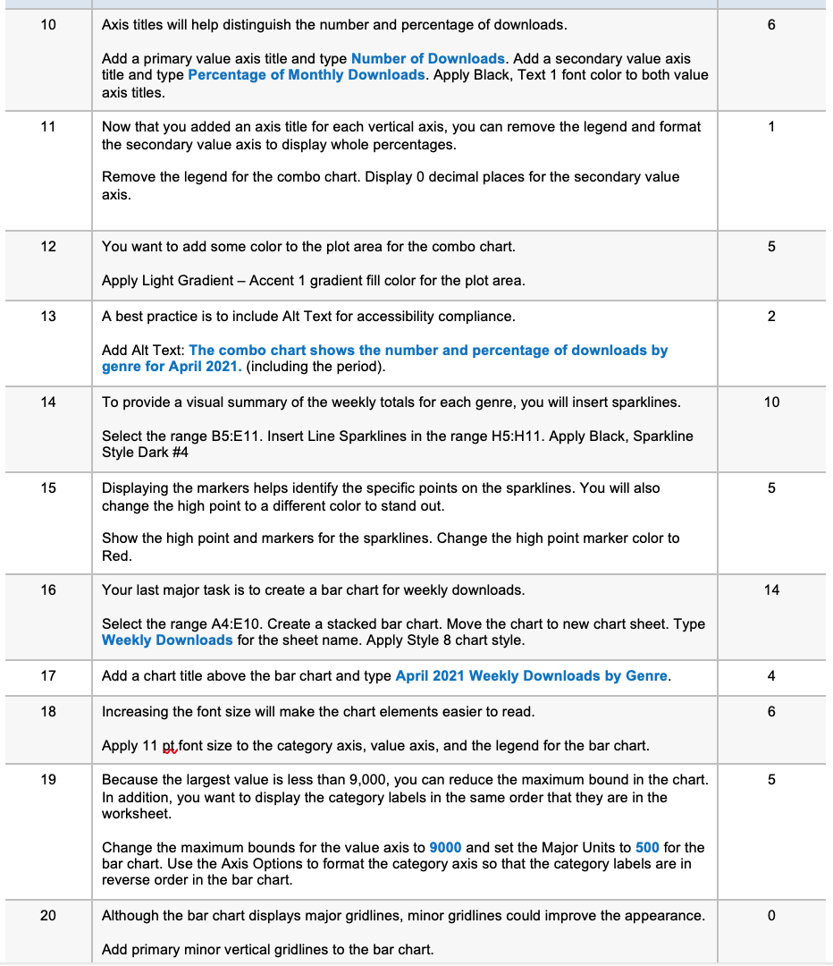 Solved F Step Instructions Points Possible 1 0 Start Excel Chegg