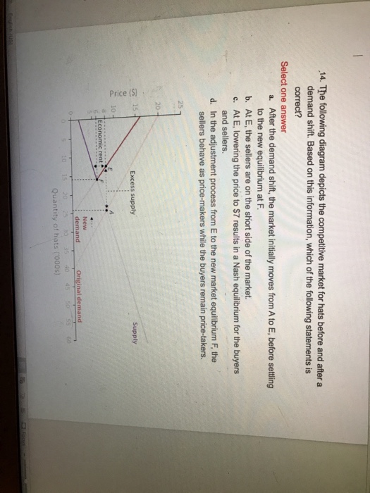 Solved 14. The following diagram depicts the competitive | Chegg.com