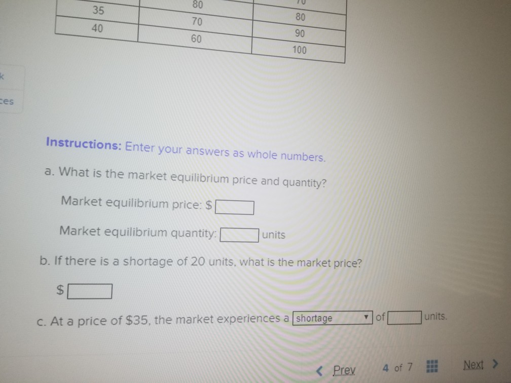 Solved Use the supply and demand schedule below to answer | Chegg.com
