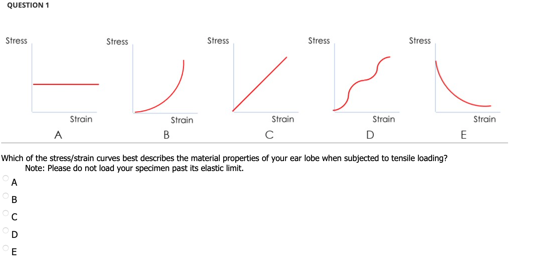 Solved QUESTION 1 Stress Stress Stress Stress Stress Strain | Chegg.com