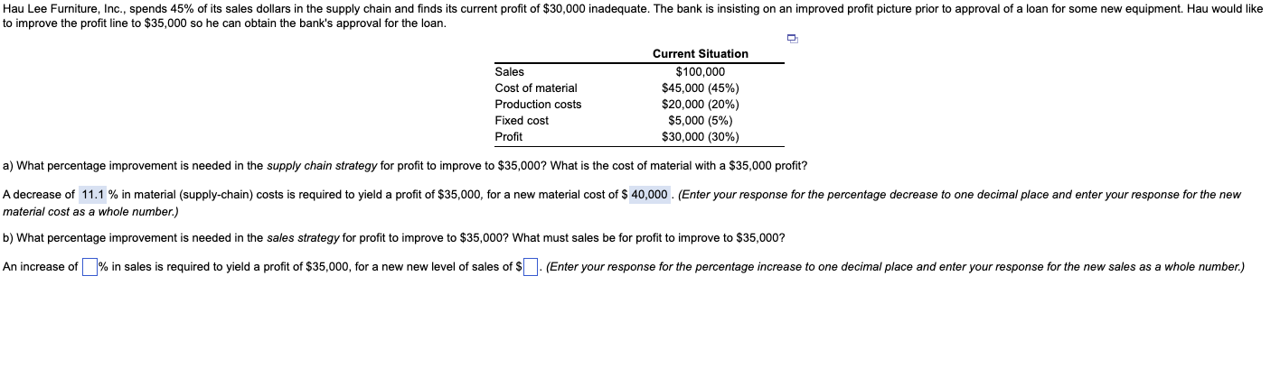 Solved Hau Lee Furniture, Inc., spends 45% of its sales | Chegg.com
