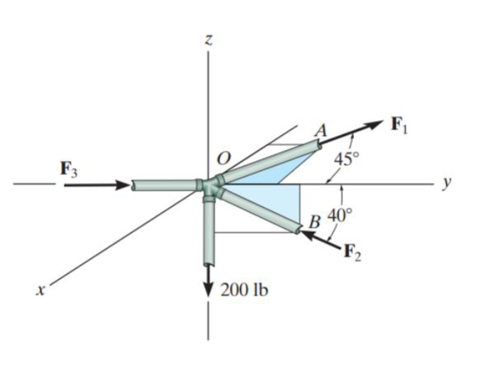 Solved If the system is to be in equilibrium, determine: 1. | Chegg.com