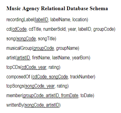 Solved Music Agency Relational Database Schema | Chegg.com
