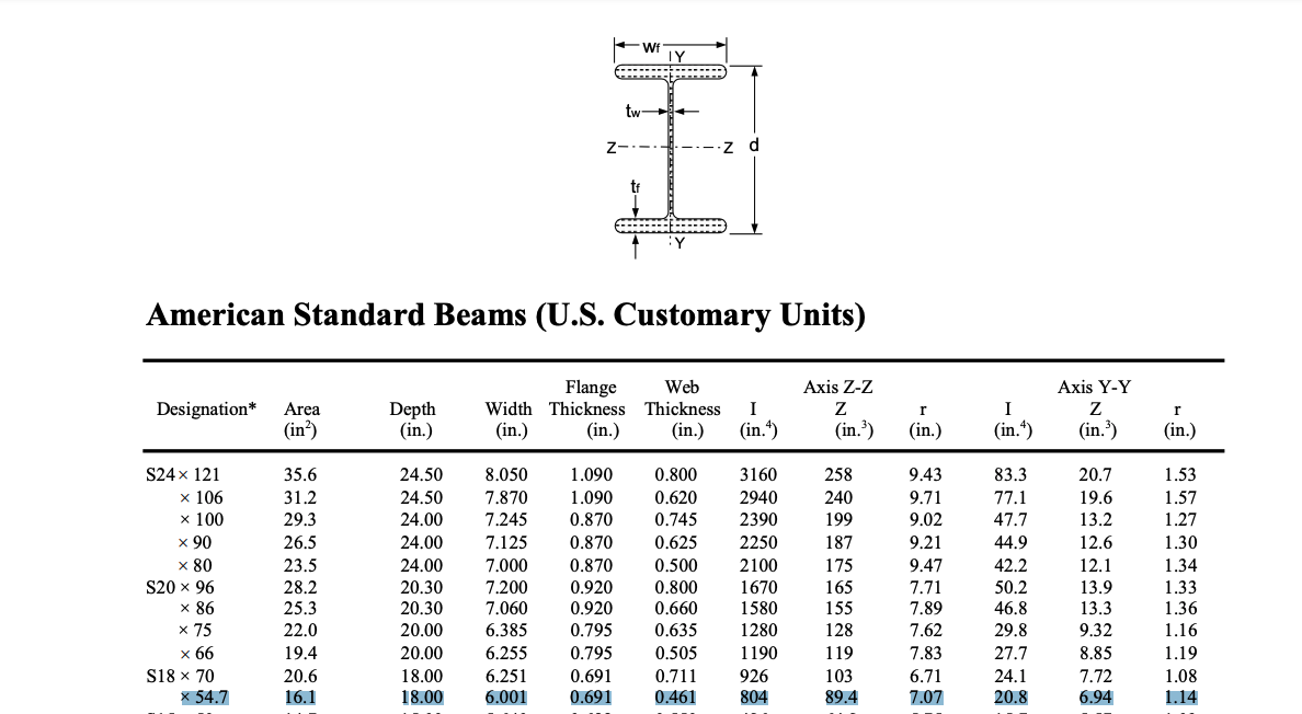 Solved EQUATIONS FOR DEFLECTIONS OF CANTILEVER BEAMSUsing | Chegg.com