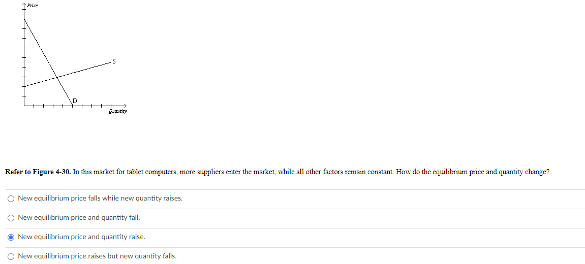 Solved ↑Price Quantity Refer to Figure 4-30. In this market | Chegg.com