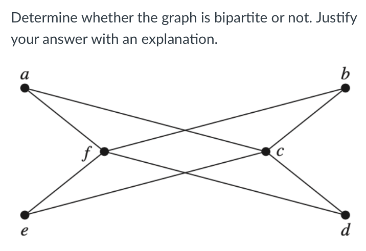 Solved Determine Whether The Graph Is Bipartite Or Not. | Chegg.com