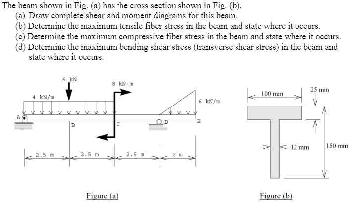Solved The beam shown in Fig. (a) has the cross section | Chegg.com
