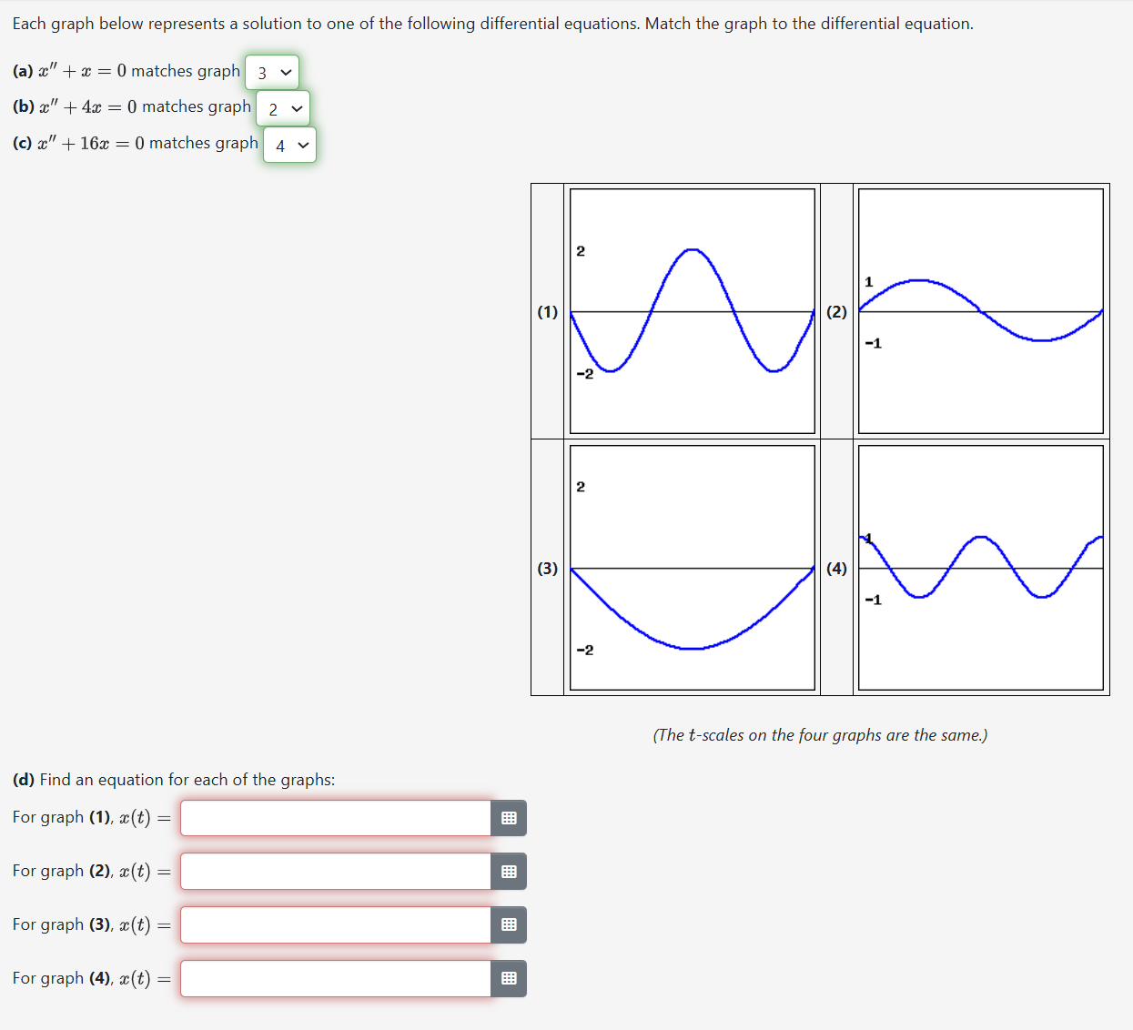 Solved Each graph below represents a solution to ﻿one of | Chegg.com