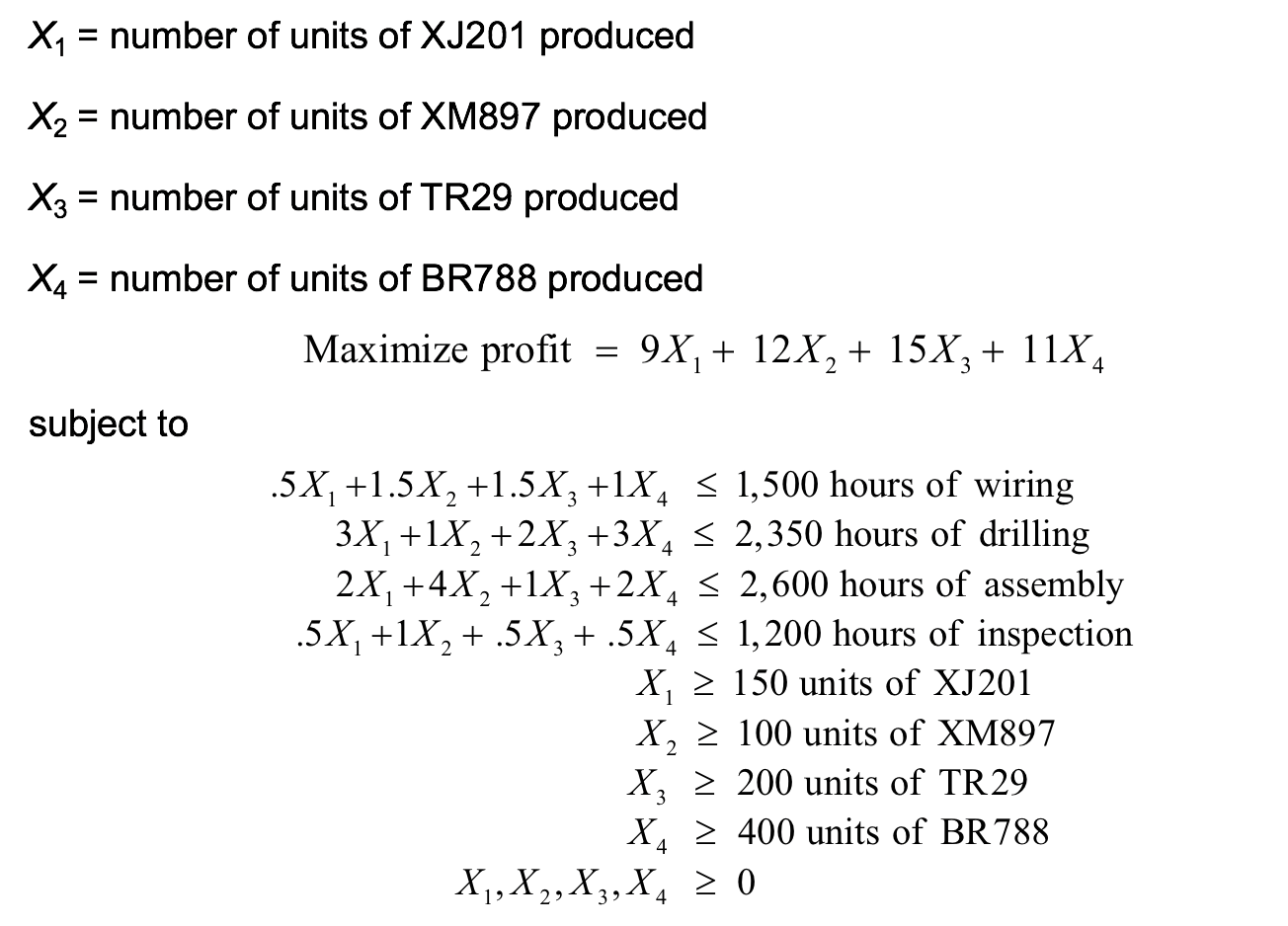 solved-set-up-in-excel-and-find-the-optimal-solution-using-chegg