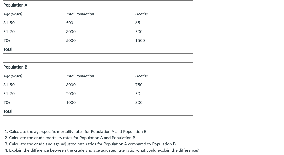 Solved 1. Calculate The Age-specific Mortality Rates For | Chegg.com