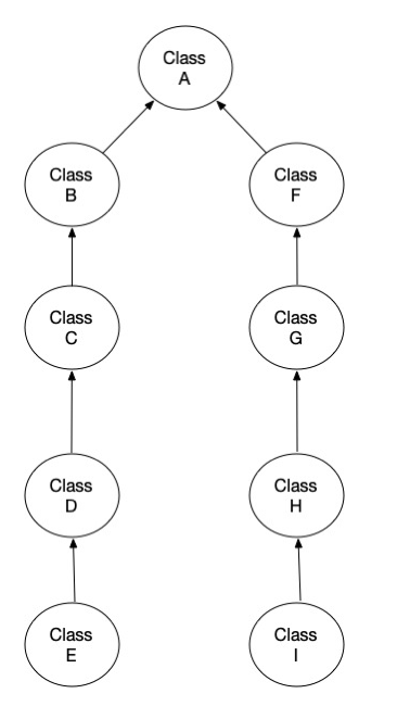 Solved Which best describes the image above? a/This is a | Chegg.com