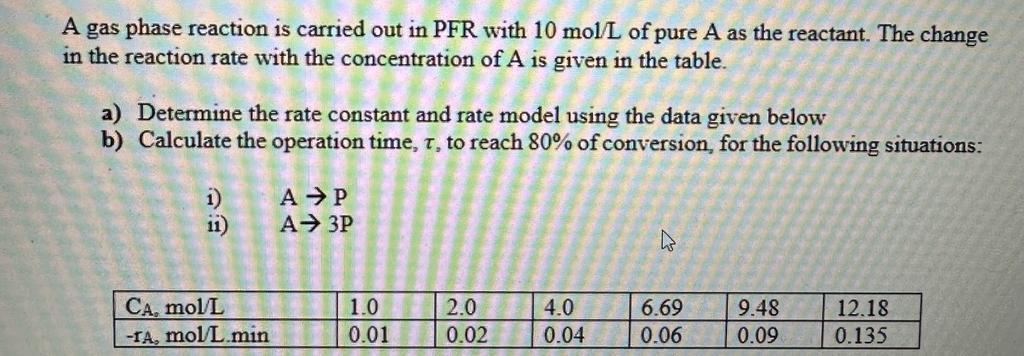 Solved A gas phase reaction is carried out in PFR with 10 | Chegg.com