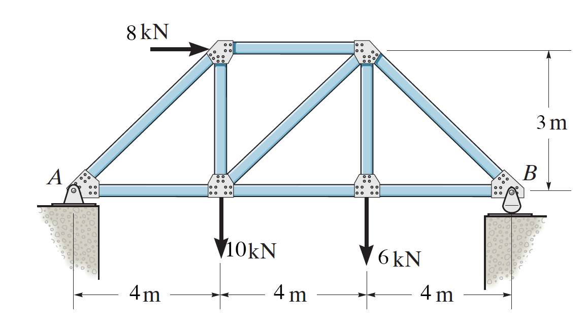 Solved What is an appropriate equation for ∑ M B =0? Solve | Chegg.com 