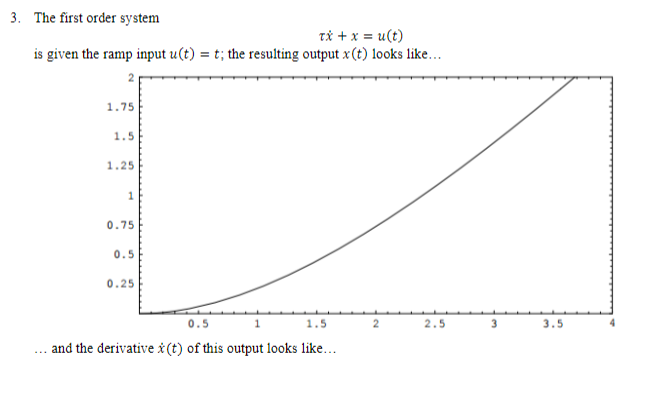 Solved The first order system τx˙+x=u(t) is given the ramp | Chegg.com