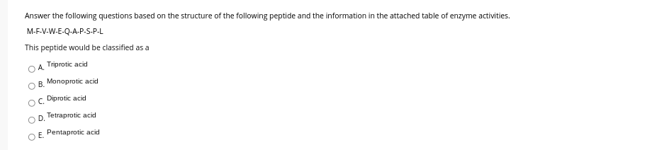 Solved A Answer the following questions based on the | Chegg.com