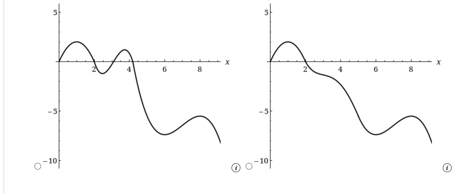 Solved Use the graph of the derivative f' of a continuous | Chegg.com
