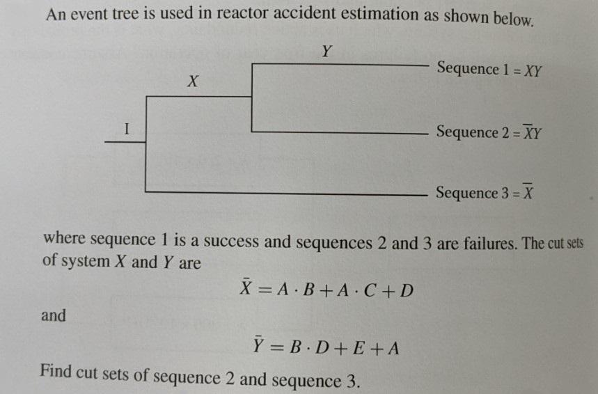 Solved An event tree is used in reactor accident estimation | Chegg.com