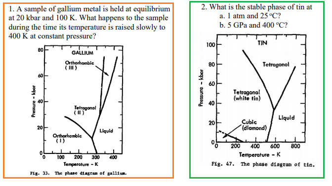 Solved 1. A sample of gallium metal is held at equilibrium | Chegg.com