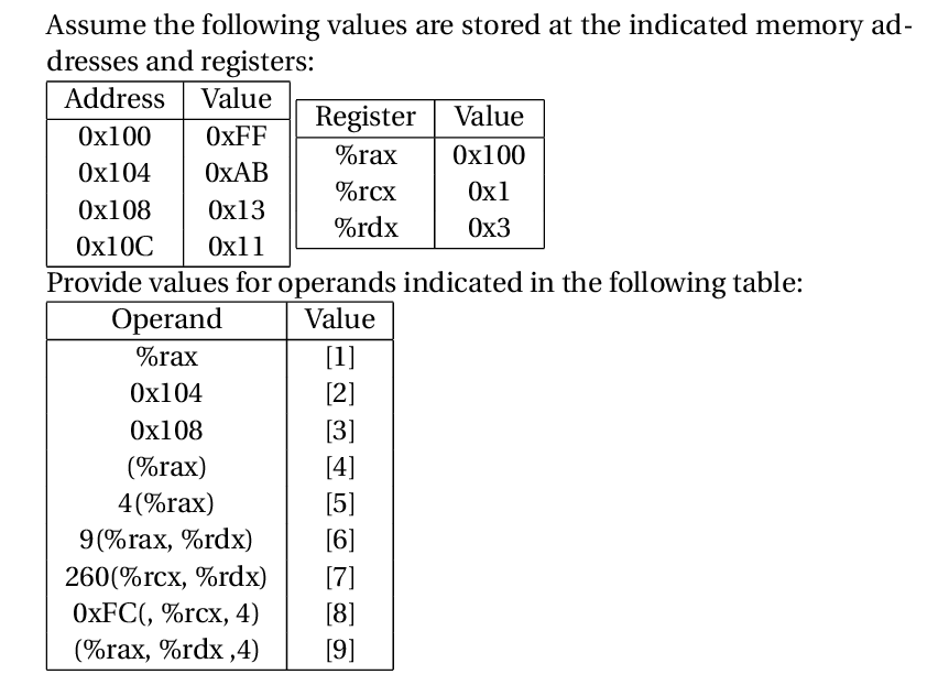 Assume the following values are stored at the indicated memory addresses and registers:
Provide values for operands indicated