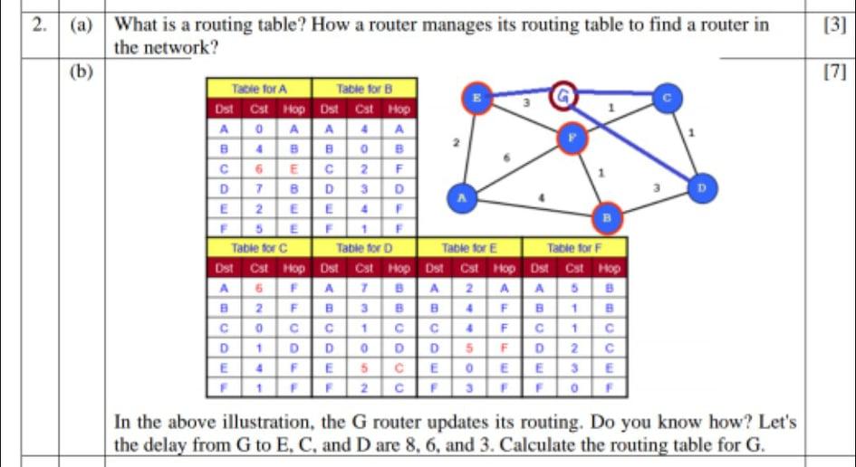 Solved 2. (a) [3] What is a routing table? How a router | Chegg.com
